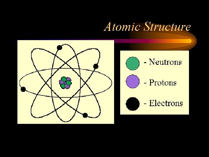 Atomic Structure 