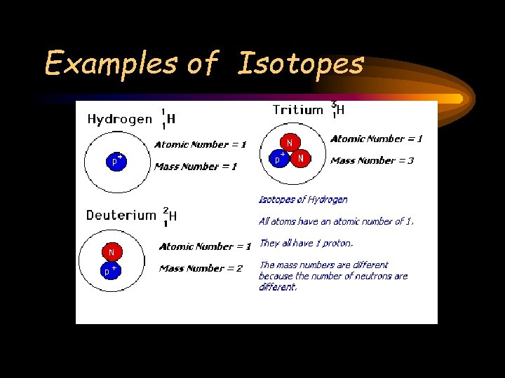 Examples of Isotopes 