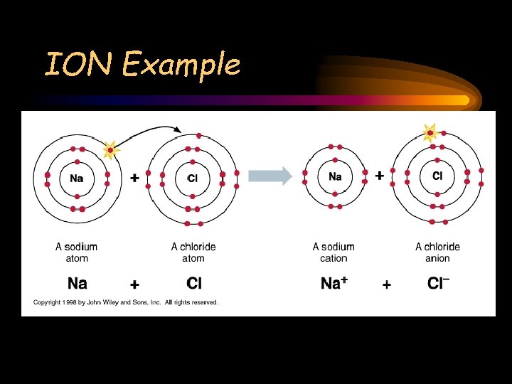 ION Example 