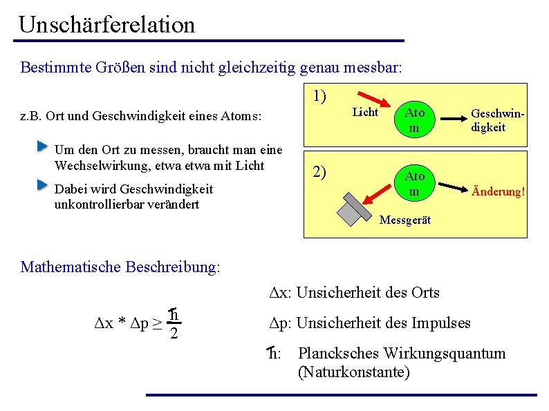 Unschärferelation Bestimmte Größen sind nicht gleichzeitig genau messbar: 1) Licht z. B. Ort und Unschärferelation Bestimmte Größen sind nicht gleichzeitig genau messbar: 1) Licht z. B. Ort und