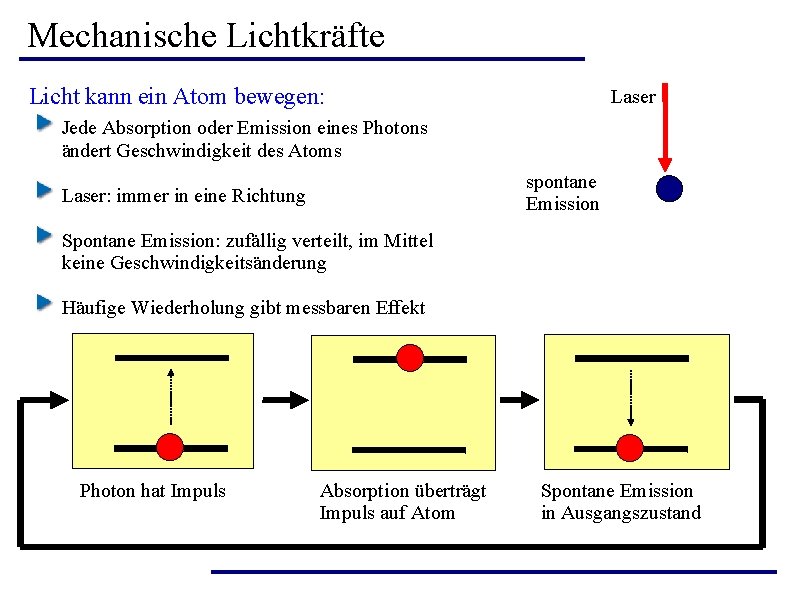 Mechanische Lichtkräfte Licht kann ein Atom bewegen: Laser Jede Absorption oder Emission eines Photons Mechanische Lichtkräfte Licht kann ein Atom bewegen: Laser Jede Absorption oder Emission eines Photons