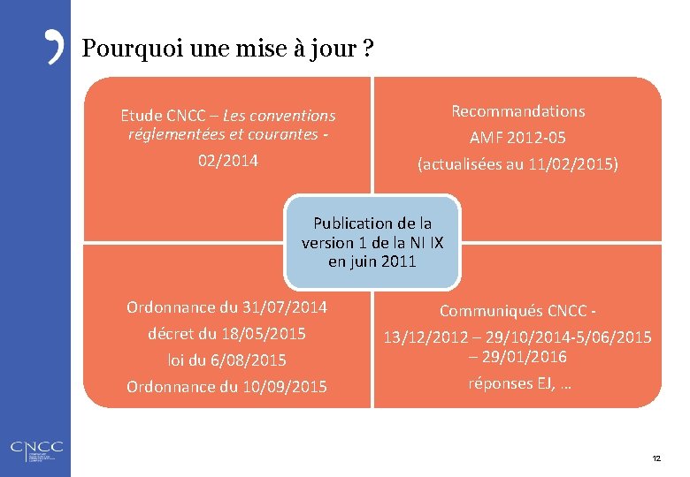 Pourquoi une mise à jour ? Etude CNCC – Les conventions réglementées et courantes