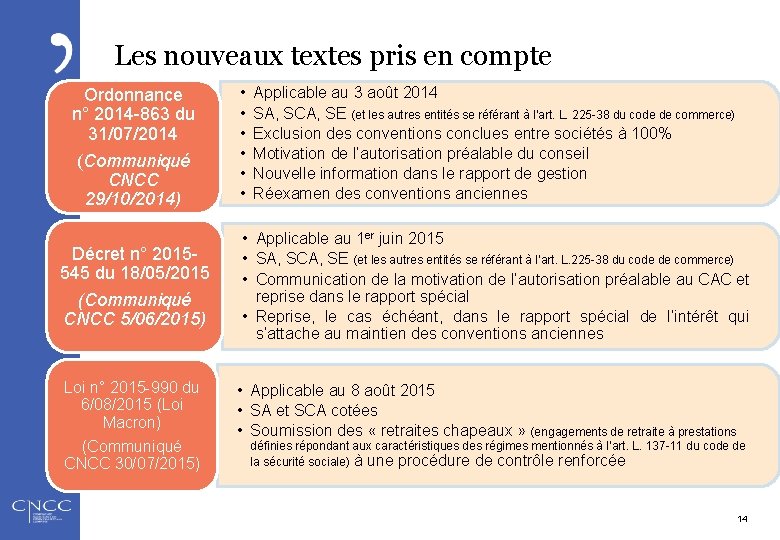 Les nouveaux textes pris en compte Ordonnance n° 2014 -863 du 31/07/2014 (Communiqué CNCC