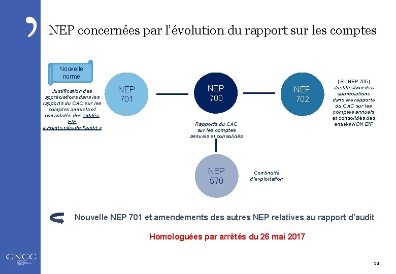 NEP concernées par l’évolution du rapport sur les comptes Nouvelle norme Justification des appréciations