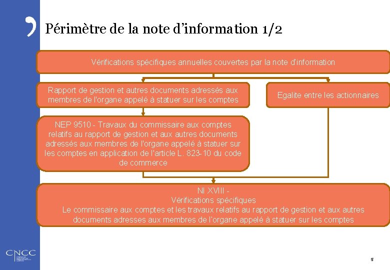 Périmètre de la note d’information 1/2 Vérifications spécifiques annuelles couvertes par la note d’information