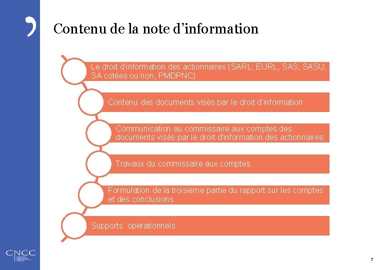 Contenu de la note d’information Le droit d’information des actionnaires (SARL, EURL, SASU, SA