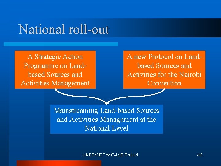 National roll-out A Strategic Action Programme on Landbased Sources and Activities Management A new