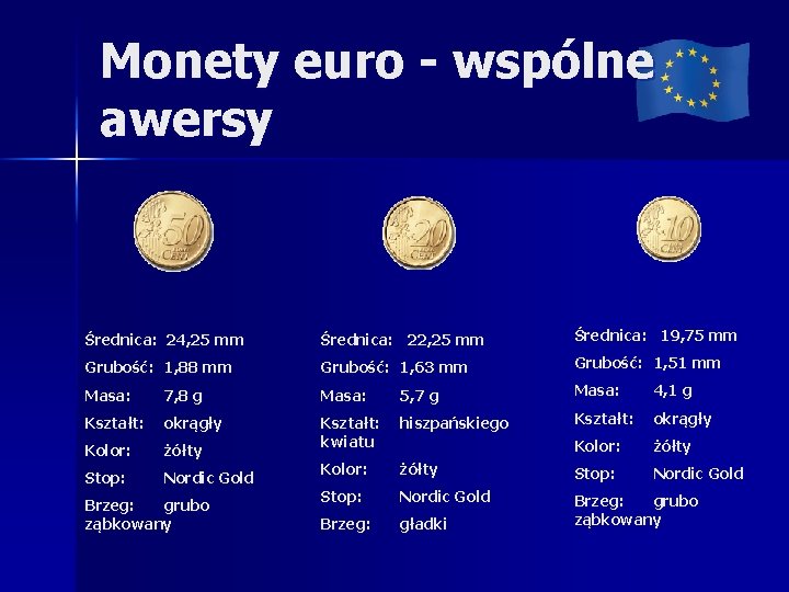 Monety euro - wspólne awersy Średnica: 24, 25 mm Średnica: 22, 25 mm Średnica: