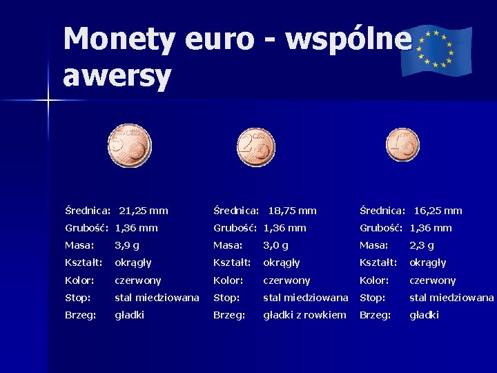 Monety euro - wspólne awersy Średnica: 21, 25 mm Średnica: 18, 75 mm Średnica: