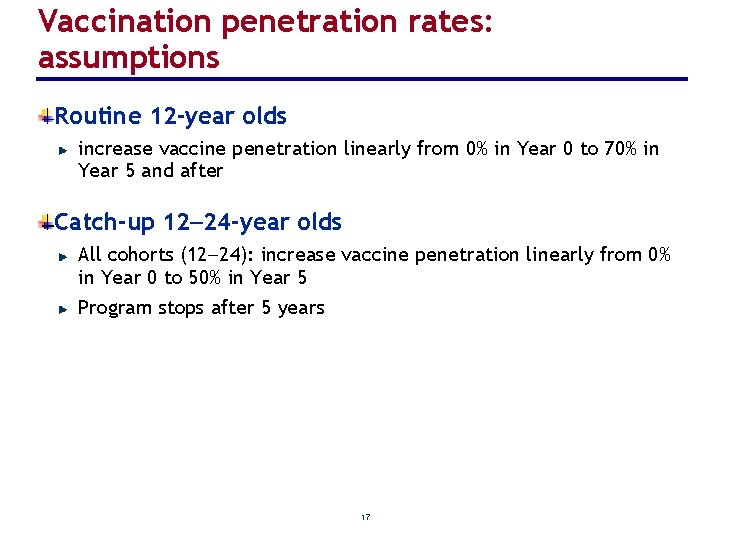 Vaccination penetration rates: assumptions Routine 12 -year olds increase vaccine penetration linearly from 0%