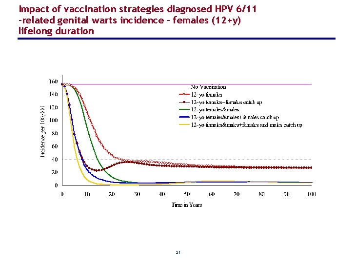 human papillomavirus vaccine alternatives