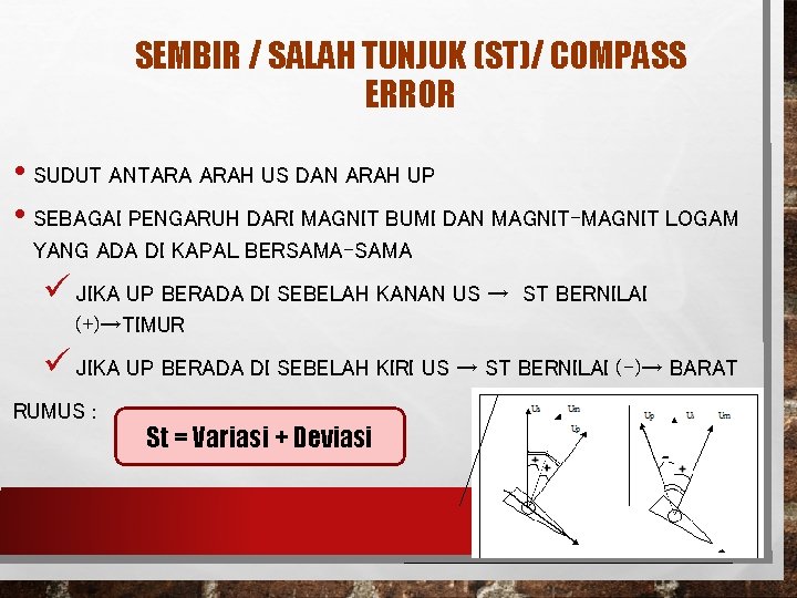 SEMBIR / SALAH TUNJUK (ST)/ COMPASS ERROR • SUDUT ANTARA ARAH US DAN ARAH