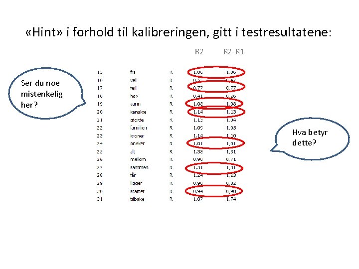  «Hint» i forhold til kalibreringen, gitt i testresultatene: R 2 -R 1 Ser