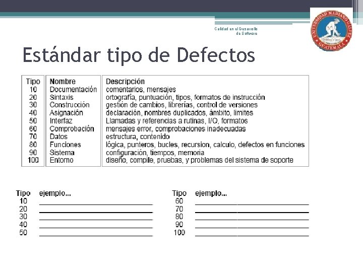 Calidad en el Desarrollo de Software Estándar tipo de Defectos 