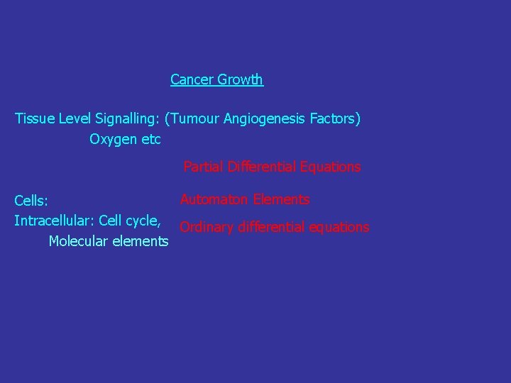 Cancer Growth Tissue Level Signalling: (Tumour Angiogenesis Factors) Oxygen etc Partial Differential Equations Automaton