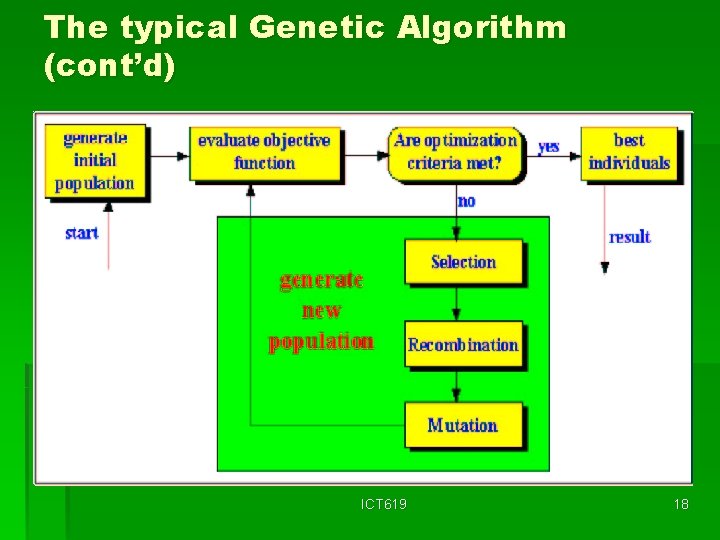 The typical Genetic Algorithm (cont’d) ICT 619 18 