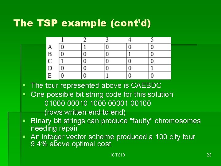 The TSP example (cont’d) § The tour represented above is CAEBDC § One possible