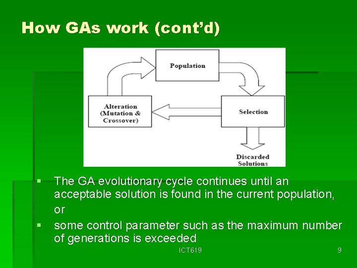 How GAs work (cont’d) § The GA evolutionary cycle continues until an acceptable solution