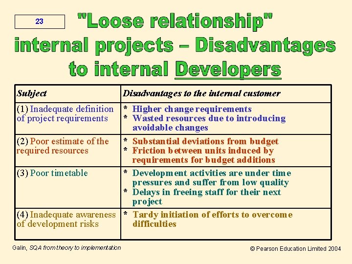 23 Subject Disadvantages to the internal customer (1) Inadequate definition * Higher change requirements