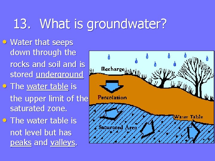13. What is groundwater? • Water that seeps • • down through the rocks