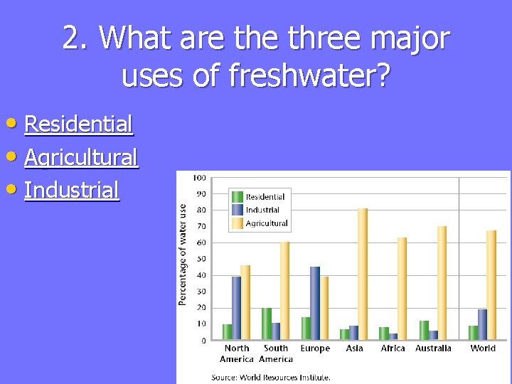 2. What are three major uses of freshwater? • Residential • Agricultural • Industrial