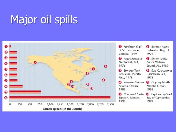 Major oil spills 
