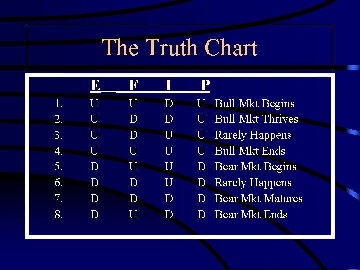 The Truth Chart 1. 2. 3. 4. 5. 6. 7. 8. E F I