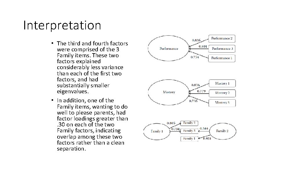 Interpretation • The third and fourth factors were comprised of the 3 Family items. Interpretation • The third and fourth factors were comprised of the 3 Family items.