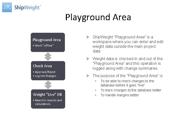 Playground Area • Work ”offline” Check Area • Approve/Reject • Log net changes Ø