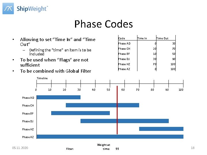 Phase Codes • Allowing to set ”Time In” and ”Time Out” Code – Defining