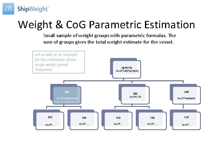 Weight & Co. G Parametric Estimation Small sample of weight groups with parametric formulas.