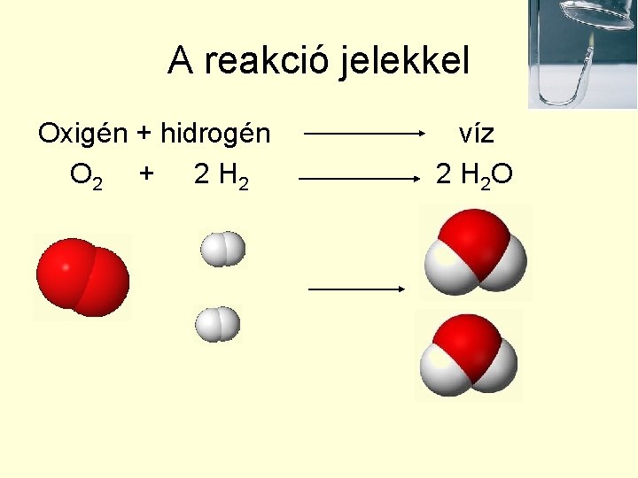 A reakció jelekkel Oxigén + hidrogén O 2 + 2 H 2 víz 2