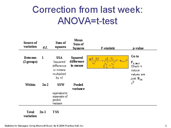 Correction from last week: ANOVA=t-test Source of variation Between (2 groups) Within d. f.