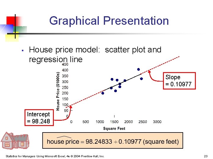 Graphical Presentation § House price model: scatter plot and regression line Slope = 0.