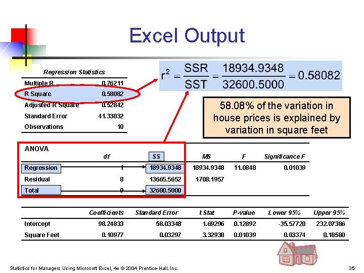 Excel Output Regression Statistics Multiple R 0. 76211 R Square 0. 58082 Adjusted R