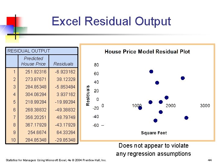 Excel Residual Output RESIDUAL OUTPUT Predicted House Price Residuals 1 251. 92316 -6. 923162