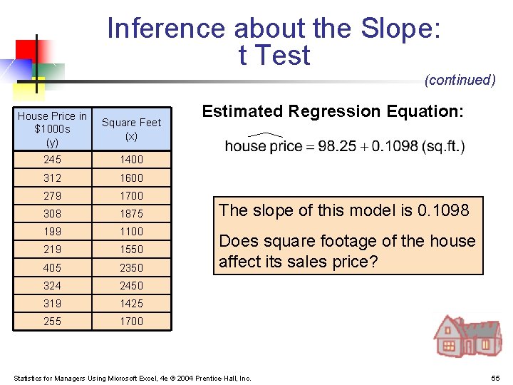 Inference about the Slope: t Test (continued) House Price in $1000 s (y) Square