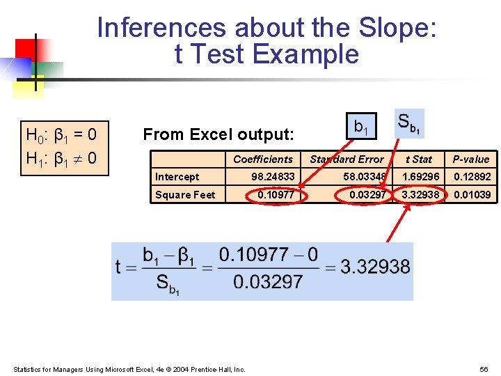 Inferences about the Slope: t Test Example H 0: β 1 = 0 H