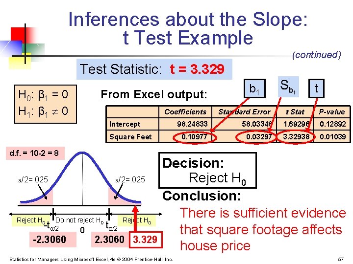 Inferences about the Slope: t Test Example (continued) Test Statistic: t = 3. 329