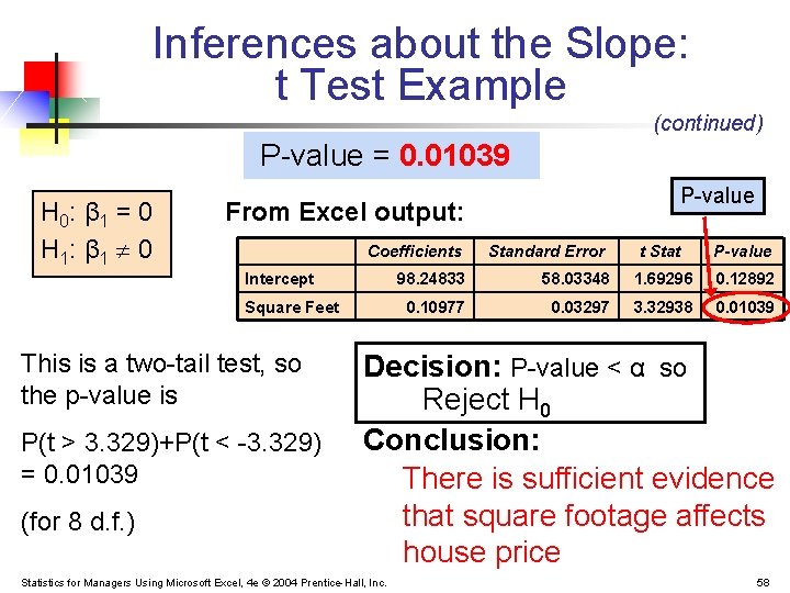 Inferences about the Slope: t Test Example (continued) P-value = 0. 01039 H 0: