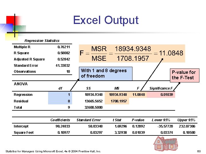 Excel Output Regression Statistics Multiple R 0. 76211 R Square 0. 58082 Adjusted R