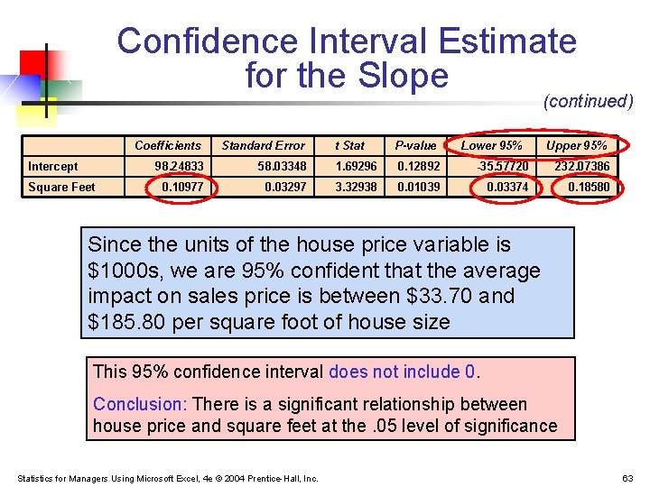 Confidence Interval Estimate for the Slope (continued) Coefficients Standard Error Intercept 98. 24833 0.