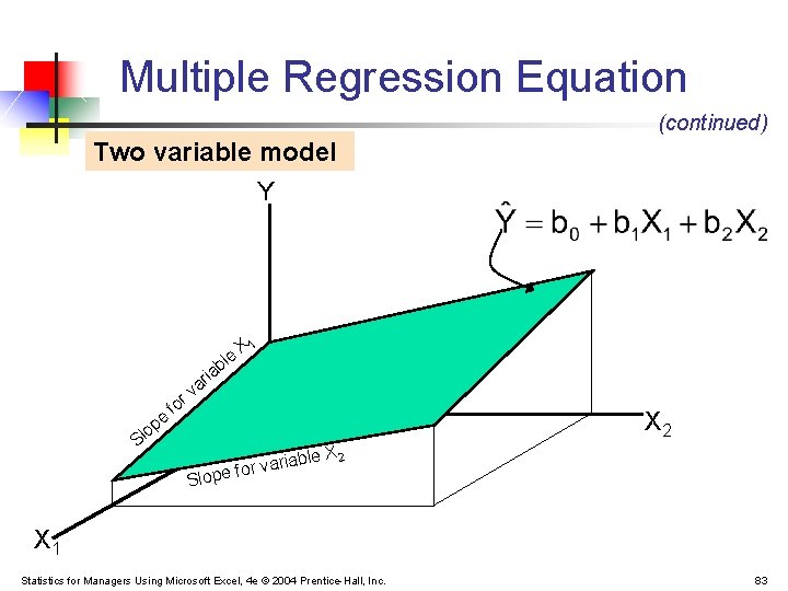 Multiple Regression Equation (continued) Two variable model Y e p lo r fo ia