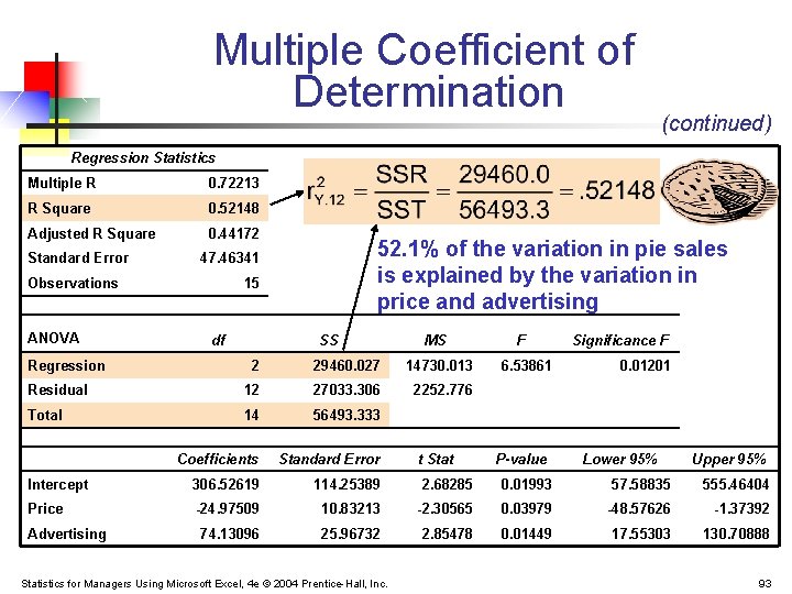 Multiple Coefficient of Determination (continued) Regression Statistics Multiple R 0. 72213 R Square 0.