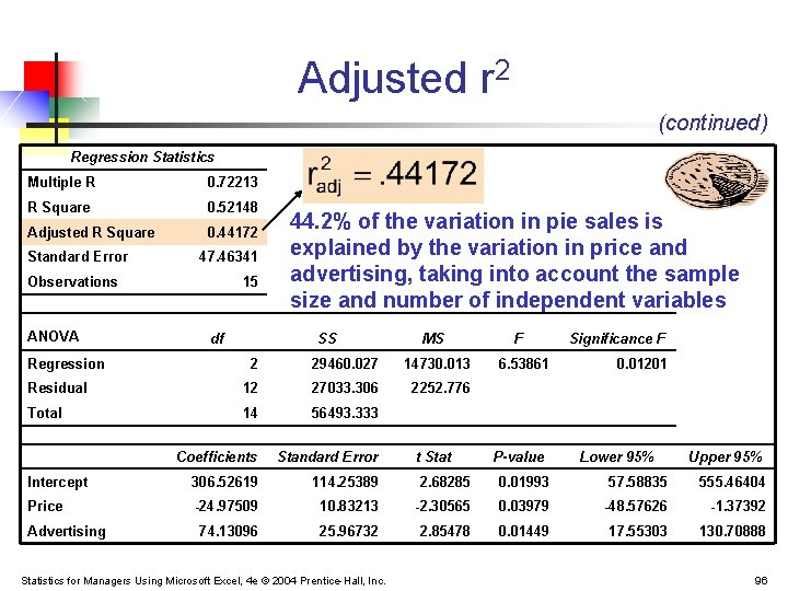 Adjusted r 2 (continued) Regression Statistics Multiple R 0. 72213 R Square 0. 52148