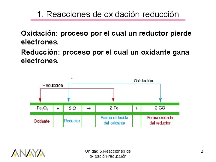 1. Reacciones de oxidación-reducción Oxidación: proceso por el cual un reductor pierde electrones. Reducción: