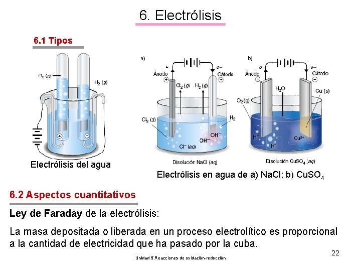6. Electrólisis 6. 1 Tipos Electrólisis del agua Electrólisis en agua de a) Na.