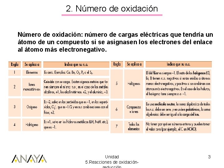2. Número de oxidación: número de cargas eléctricas que tendría un átomo de un