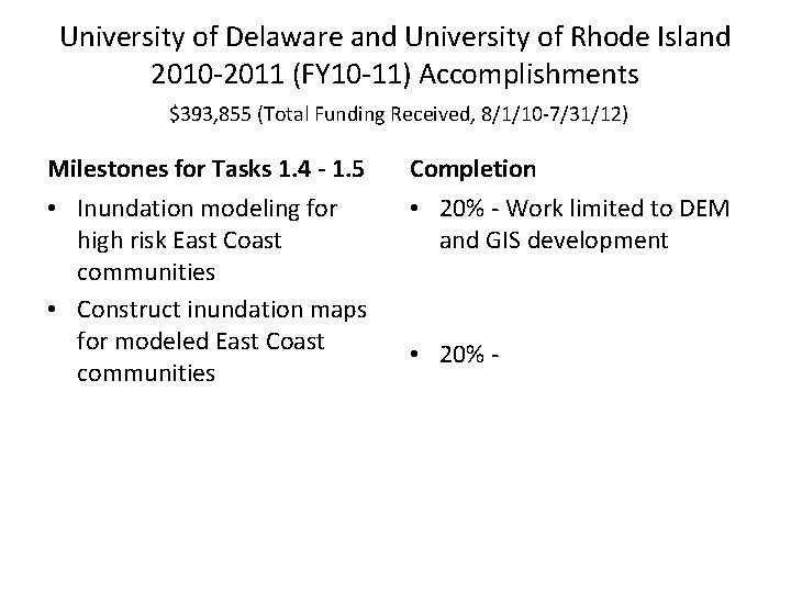University of Delaware and University of Rhode Island 2010 -2011 (FY 10 -11) Accomplishments University of Delaware and University of Rhode Island 2010 -2011 (FY 10 -11) Accomplishments