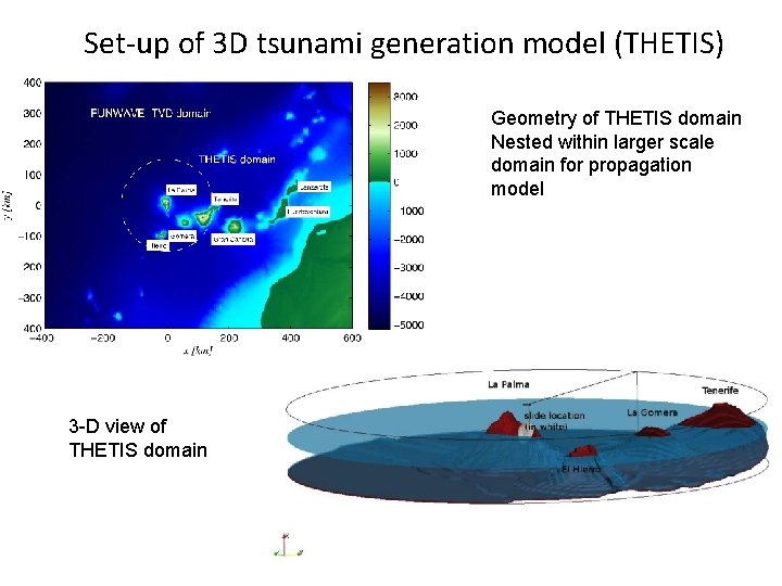 Set-up of 3 D tsunami generation model (THETIS) Geometry of THETIS domain Nested within
